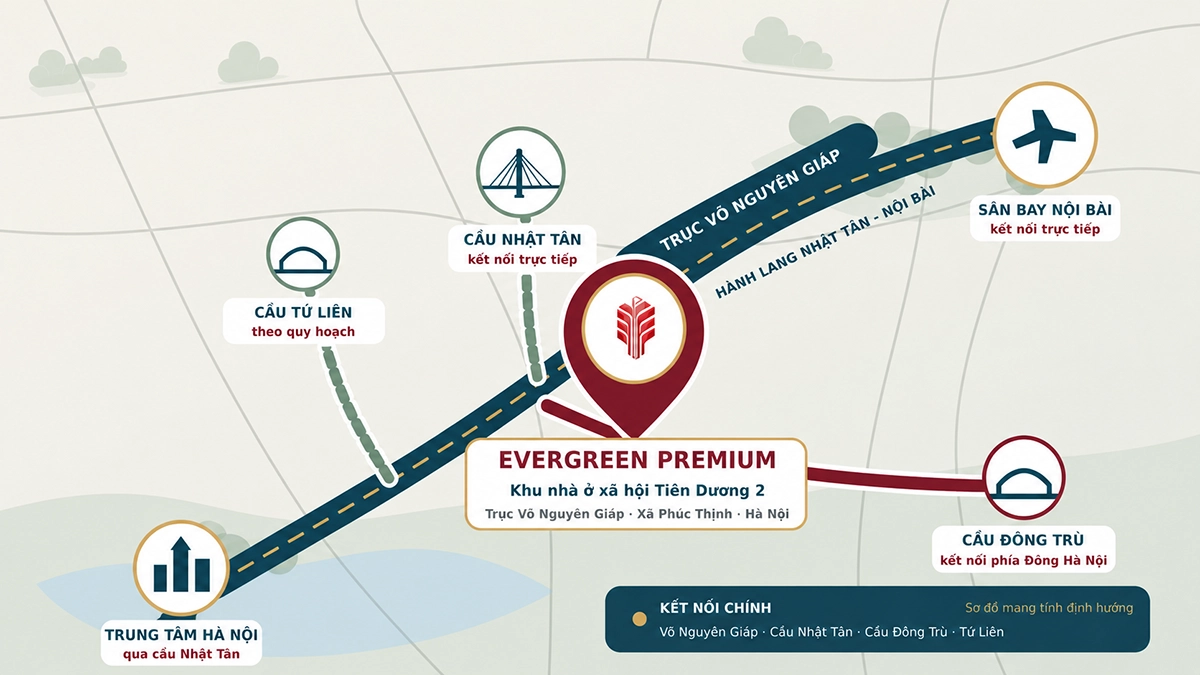 Sơ đồ vị trí và kết nối dự án Evergreen Premium Sơ đồ vị trí dự án Evergreen Premium Tiên Dương 2 tại xã Phúc Thịnh Hà Nội